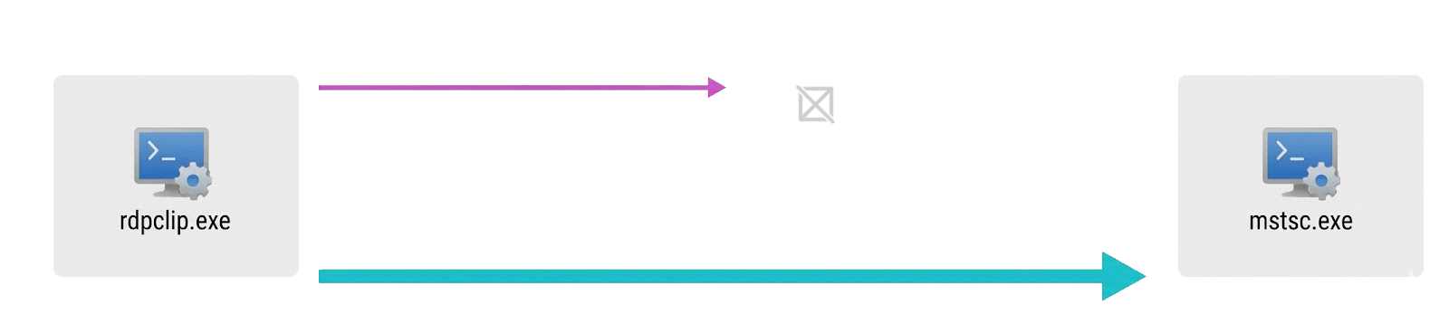 延迟渲染机制示意图
